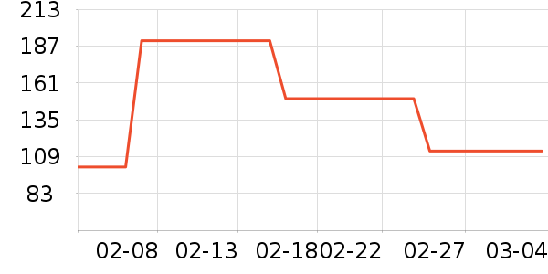 ƥ�������˶����������ʷ�۸�