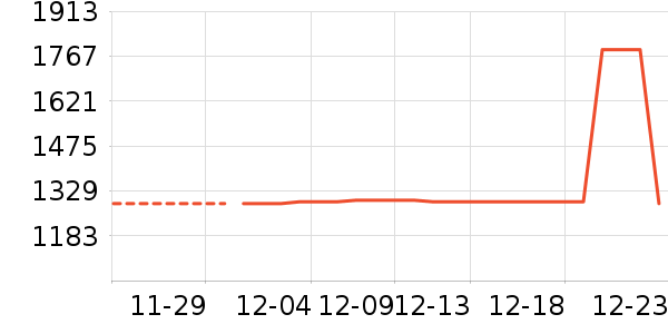 ��ѡ����������Ʒ��ʷ�۸�