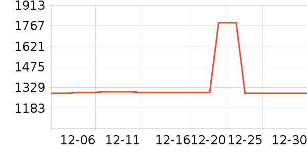 ��ѡ����������Ʒ��ʷ�۸�