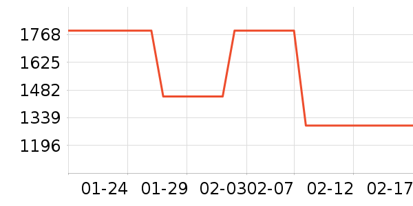 ��ѡ����������Ʒ��ʷ�۸�