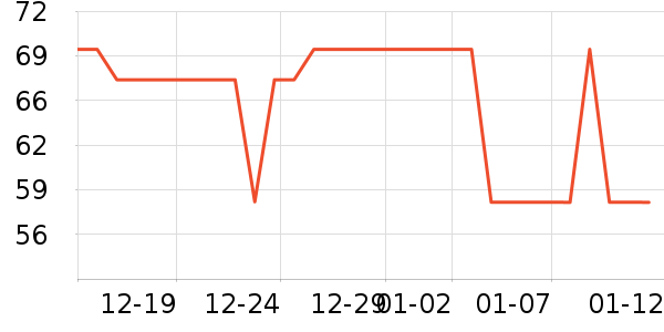 ����ë��/������ʷ�۸�