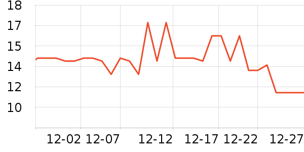 �������ֶ�������ʷ�۸�