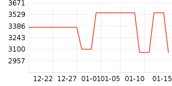 �й��ƽ�ƽ��׹/������ʷ�۸�