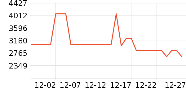 ��ʿ����������ʷ�۸�