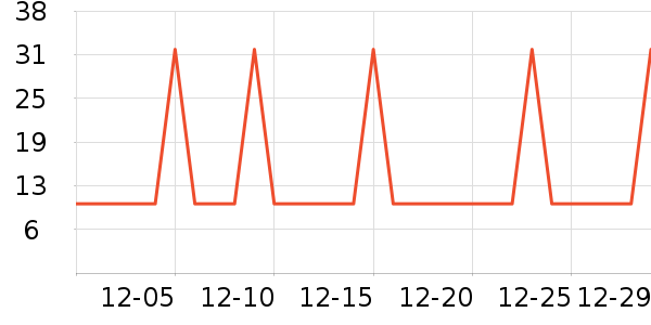 �Ź�������ʷ�۸�