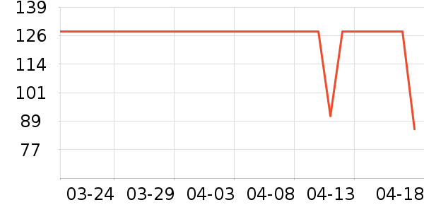 ��֥������Ӫ��������ʷ�۸�