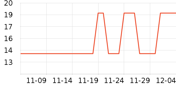 С¹����Ӥ�׶�ά����/��������ʷ�۸�