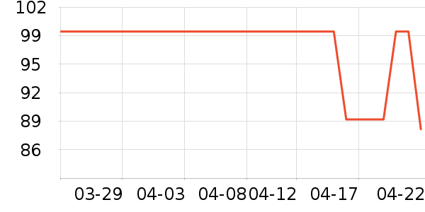 �������ݺ����ʷ�۸�