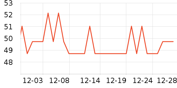 SWANSӾñ��ʷ�۸�