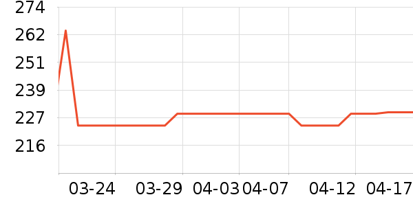 ��ţ����/������ʷ�۸�