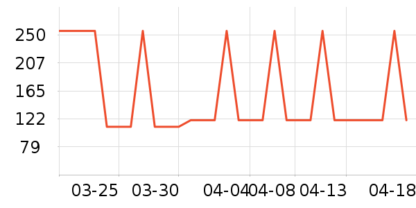 �Ź�������ʷ�۸�