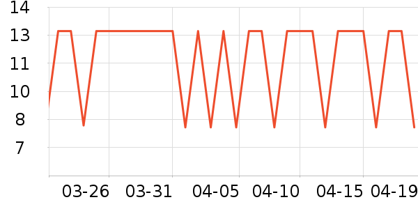 �����ؿ���/������ʷ�۸�