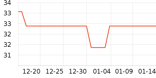 �����ʸ��/������ʷ�۸�