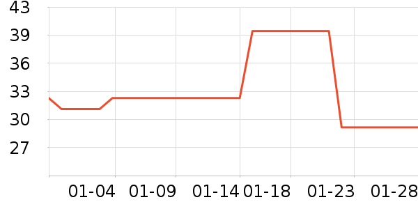 �����ʸ��/������ʷ�۸�