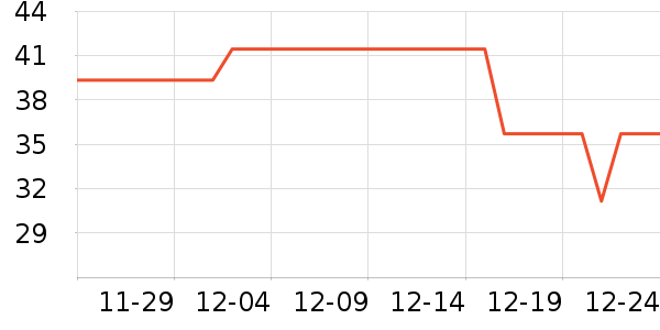 �Ա���ȫ������ʷ�۸�