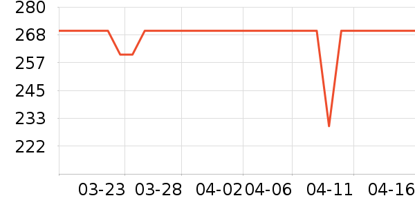 �׳ֽ�������е��ʷ�۸�