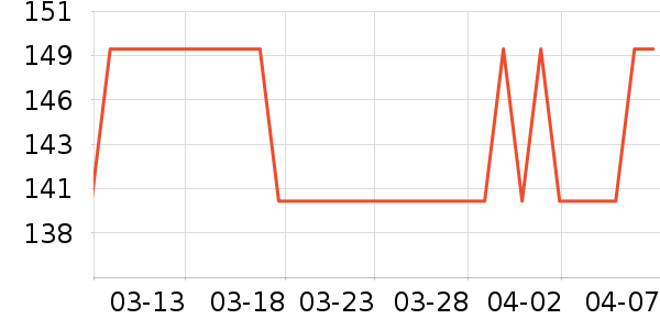 Swisse���������ʷ�۸�