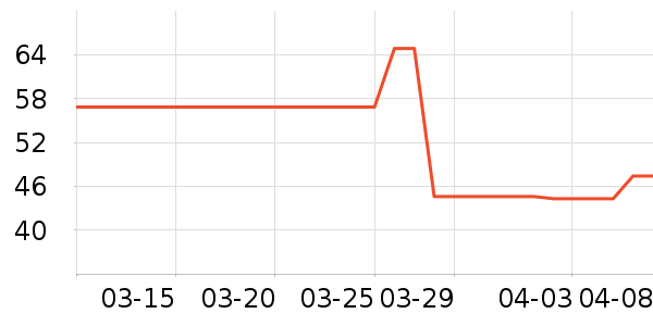 ���/������ʷ�۸�