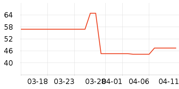 ���/������ʷ�۸�