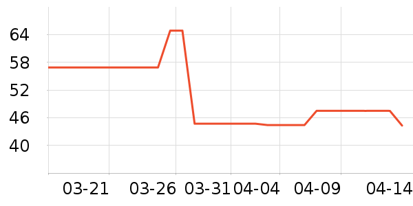 ���/������ʷ�۸�