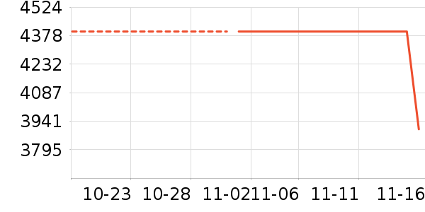 ���յ綯Ħ�г���ʷ�۸�