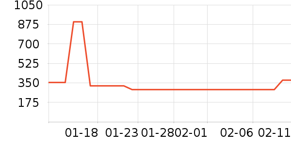 TEENIE WEENIEŮʽ��֯����ʷ�۸�