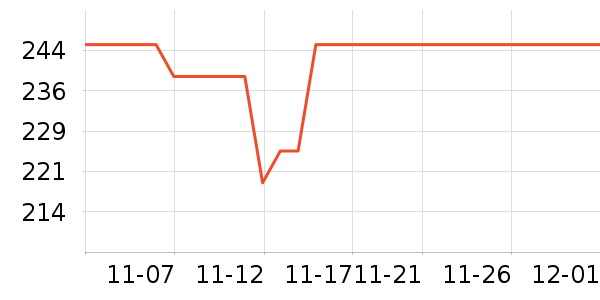 ��һ��ţ������ʷ�۸�