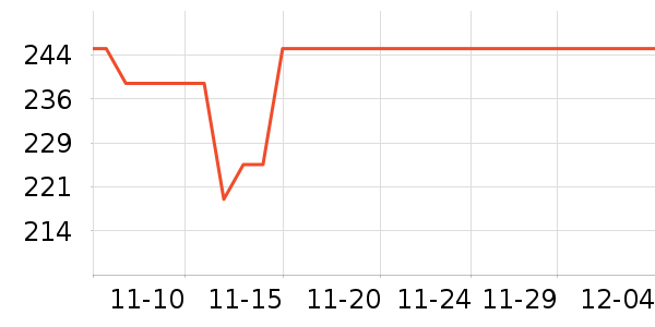 ��һ��ţ������ʷ�۸�