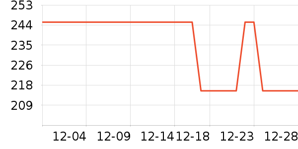 ��һ��ţ������ʷ�۸�