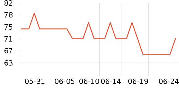 �����ͽ�������ʷ�۸�