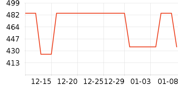 NEPA�����װ��ʷ�۸�