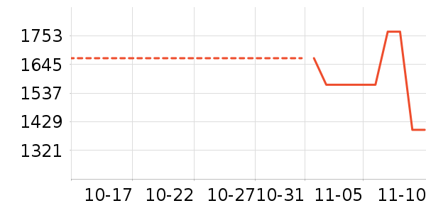 ���ֳ���ʷ�۸�