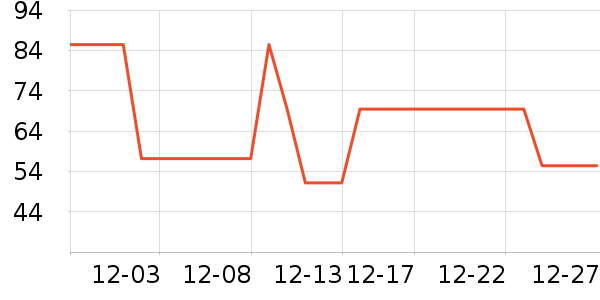 ����Ӥ�׶�ά����/��������ʷ�۸�