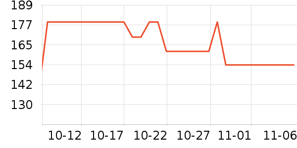 ����������ʷ�۸�