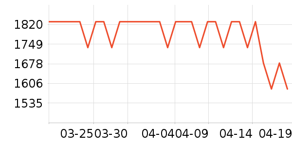 ��ð׾���ʷ�۸�