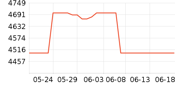 �ƴ�Ѷ�ɵ�������ʷ�۸�