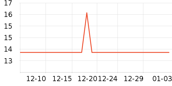 BZBC�ʼǱ������ʷ�۸�