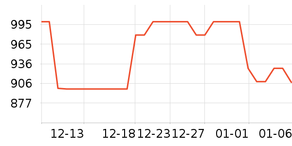 �޼�������ʷ�۸�