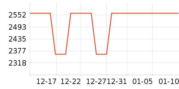 �л������Ǳ���ʷ�۸�