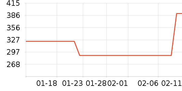 TEENIE WEENIEŮʽ��֯����ʷ�۸�