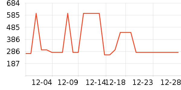 HAZZYS ����˹��ͯ����/������ʷ�۸�