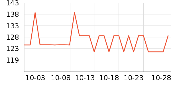 ���ײ����˶�װ��ʷ�۸�