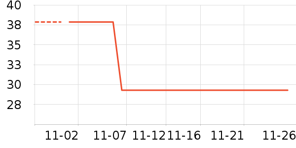 ��ľ��ʷ�۸�