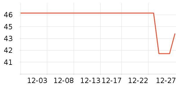 ����ƻ����ʷ�۸�