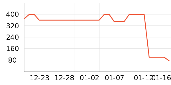 ����ɽ�˲β����̲�Ʒ��ʷ�۸�