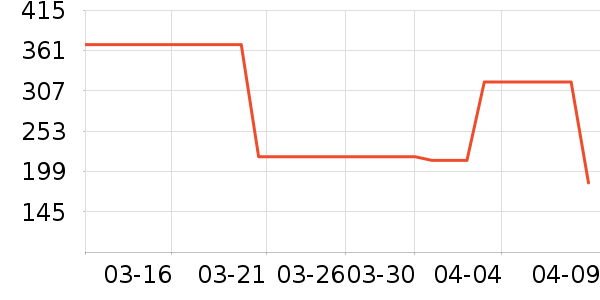 �˶�Ь��ʷ�۸�