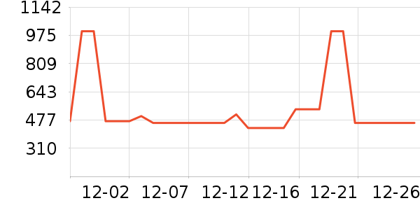 HAZZYS ����˹��ͯ����/������ʷ�۸�