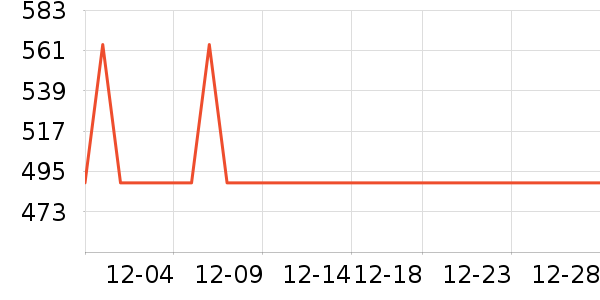 ��ܽ��Ůʽ��װ/��װ��ʷ�۸�