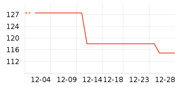 ������ҽ������ҩƷ��ʷ�۸�