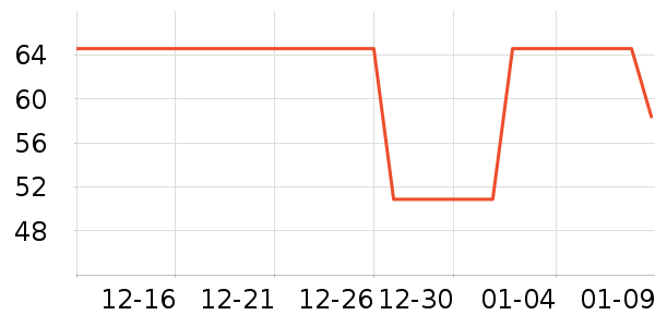 ����ά����/������/����п����ʷ�۸�